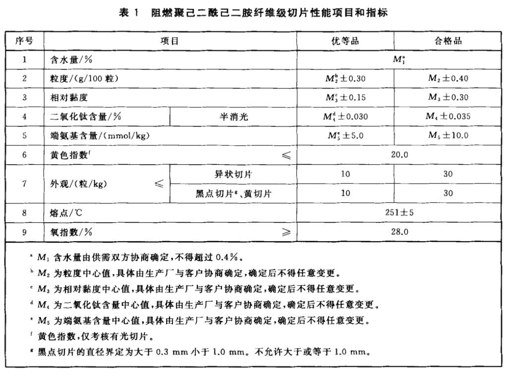FZ/T 51014-2018 阻燃聚己二酰己二胺纖維級(jí)切片水分測(cè)定 FZ/T 51014-2018 阻燃聚己二酰己二胺纖維級(jí)切片水分測(cè)定